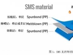 從PP到無紡布到口罩，這些基本知識你了解了嗎？